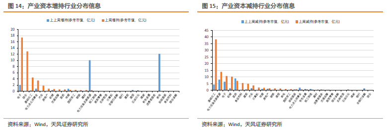 怀孕12周b超图男女,怀孕20周男女b超图 35亿元,综合为12.85亿元,基础化工为4.