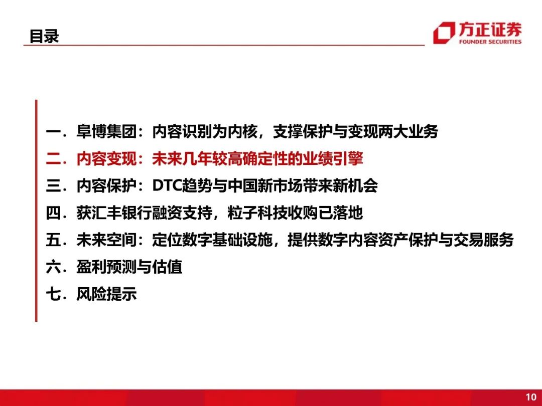 【方正互联网传媒】阜博集团:“老树新花”,新背景下看版权保护龙头的新空间