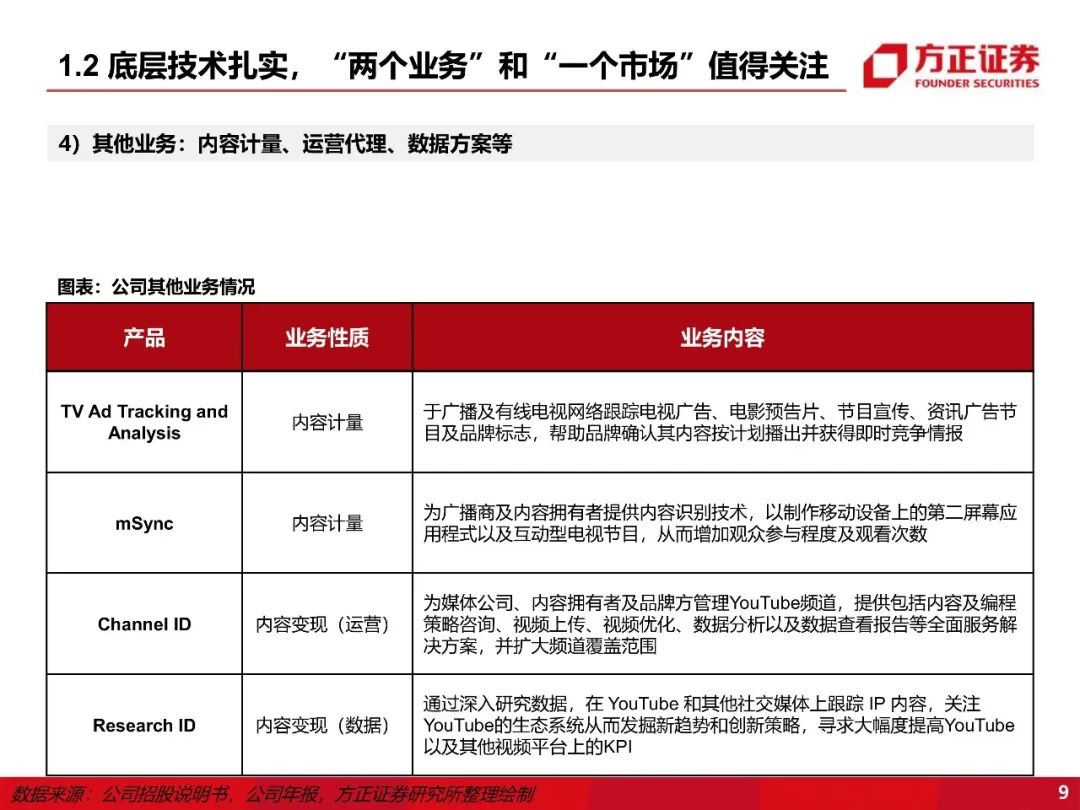 【方正互联网传媒】阜博集团:“老树新花”,新背景下看版权保护龙头的新空间