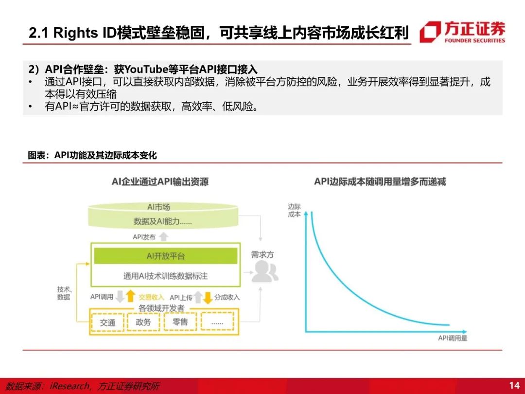 【方正互联网传媒】阜博集团:“老树新花”,新背景下看版权保护龙头的新空间