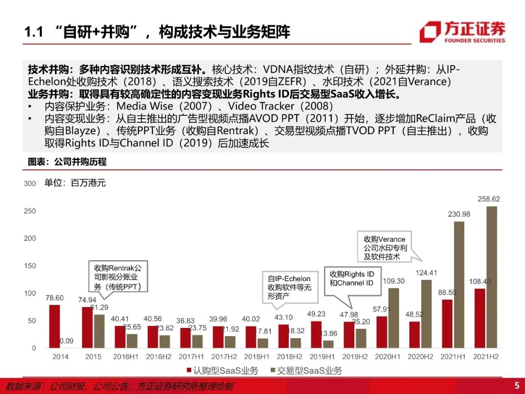 【方正互联网传媒】阜博集团:“老树新花”,新背景下看版权保护龙头的新空间
