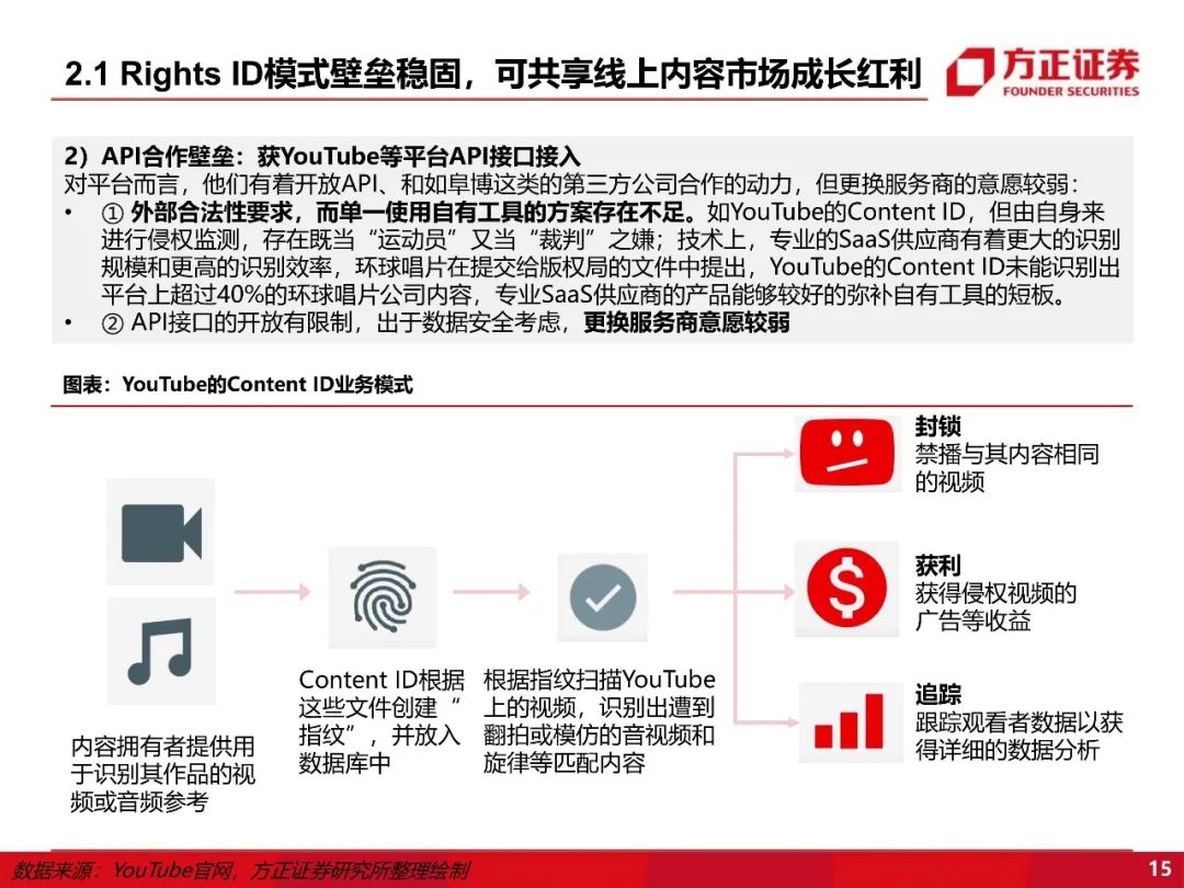 【方正互联网传媒】阜博集团:“老树新花”,新背景下看版权保护龙头的新空间