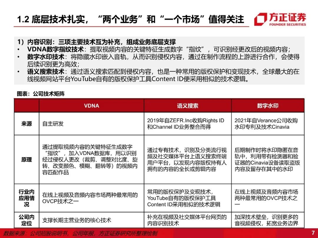 【方正互联网传媒】阜博集团:“老树新花”,新背景下看版权保护龙头的新空间