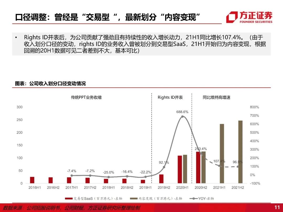 【方正互联网传媒】阜博集团:“老树新花”,新背景下看版权保护龙头的新空间