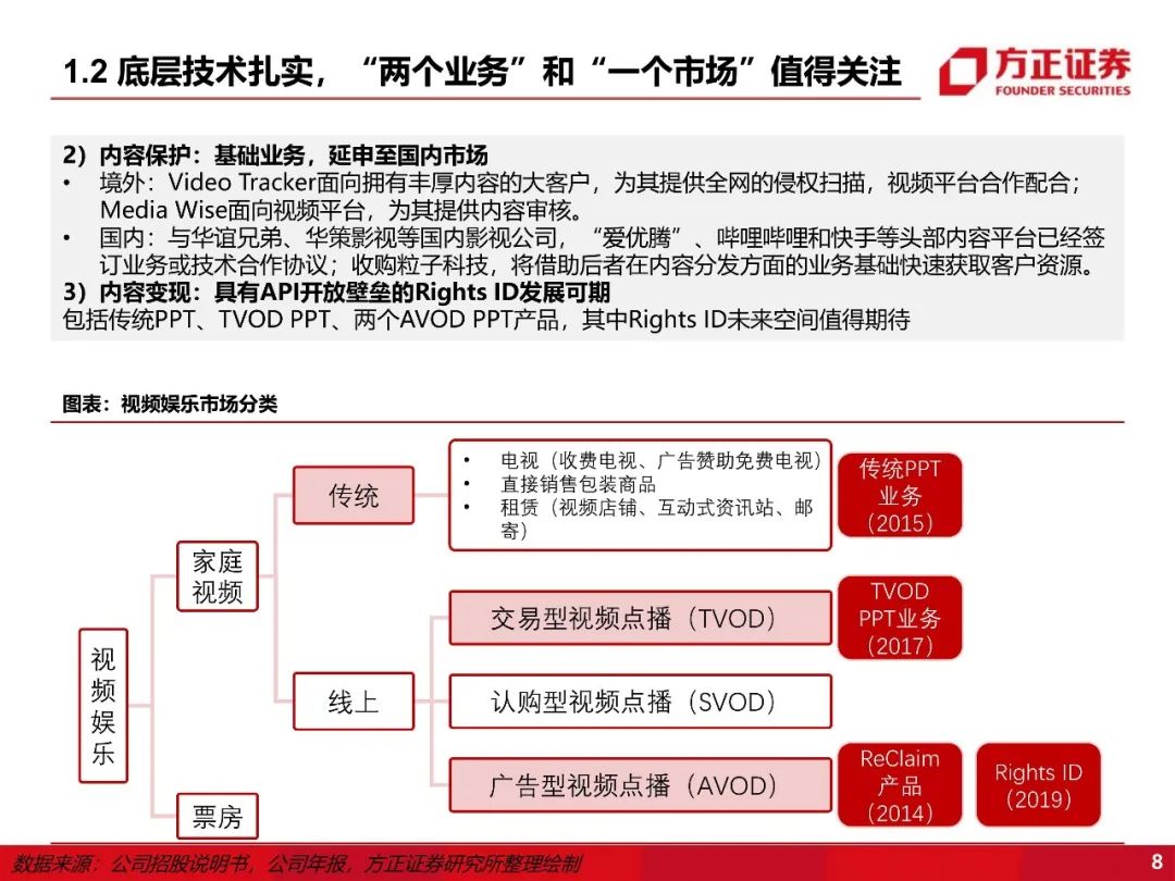 【方正互联网传媒】阜博集团:“老树新花”,新背景下看版权保护龙头的新空间