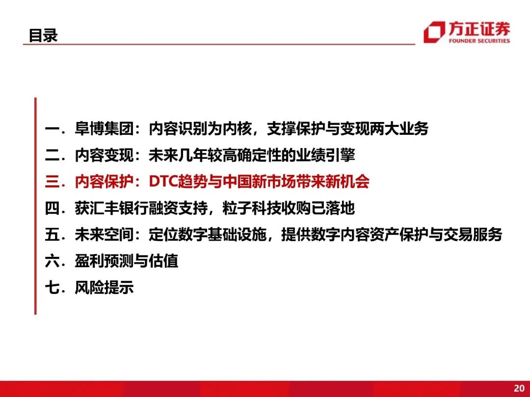 【方正互联网传媒】阜博集团:“老树新花”,新背景下看版权保护龙头的新空间