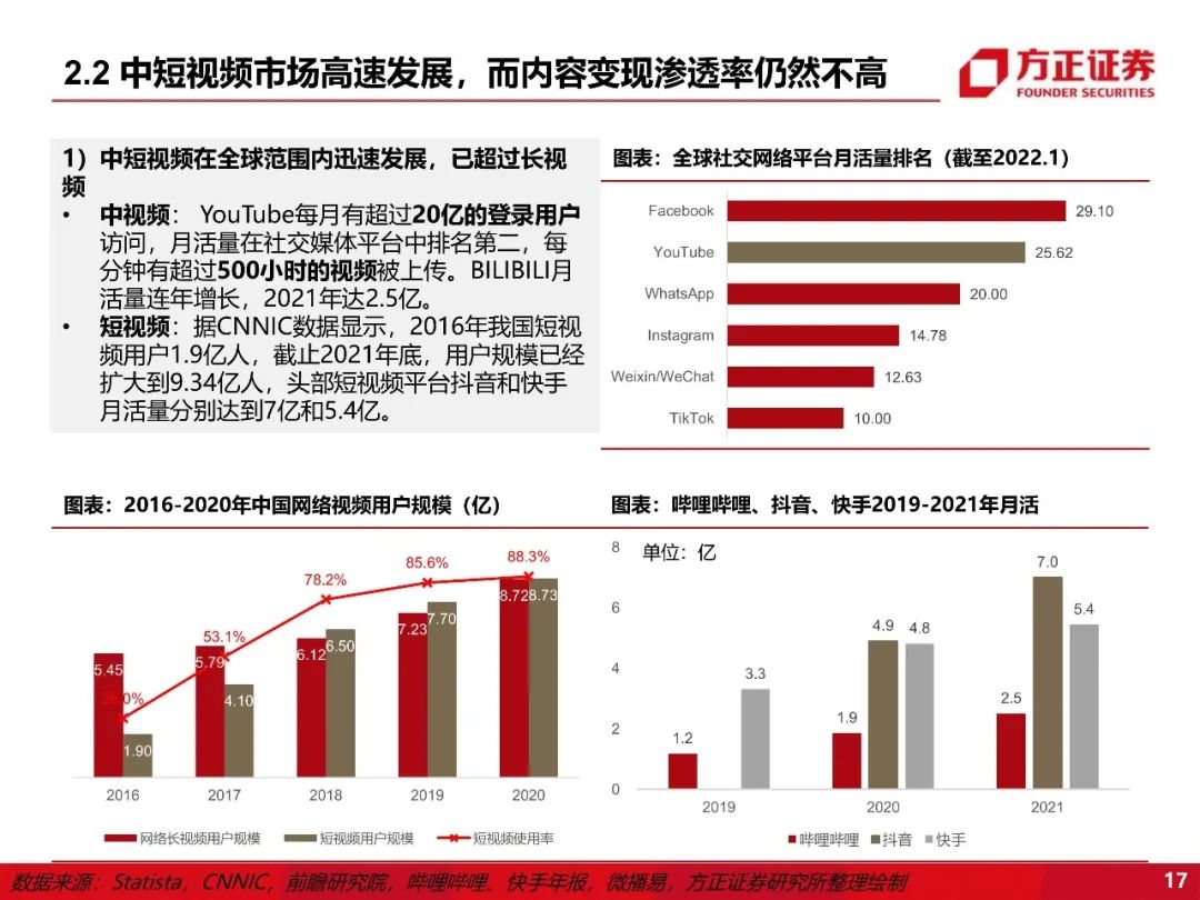 【方正互联网传媒】阜博集团:“老树新花”,新背景下看版权保护龙头的新空间