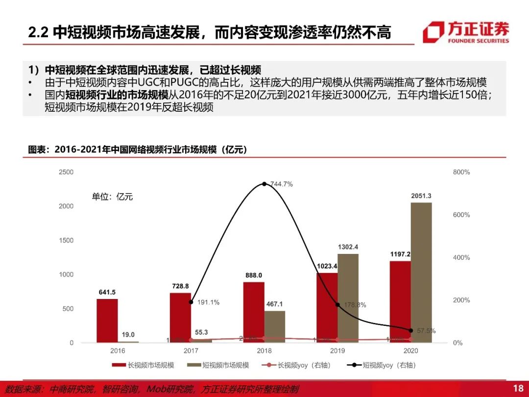 【方正互联网传媒】阜博集团:“老树新花”,新背景下看版权保护龙头的新空间