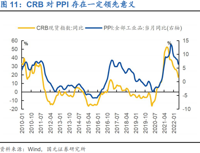 双境,之城:2022年下半年利率债投资策略