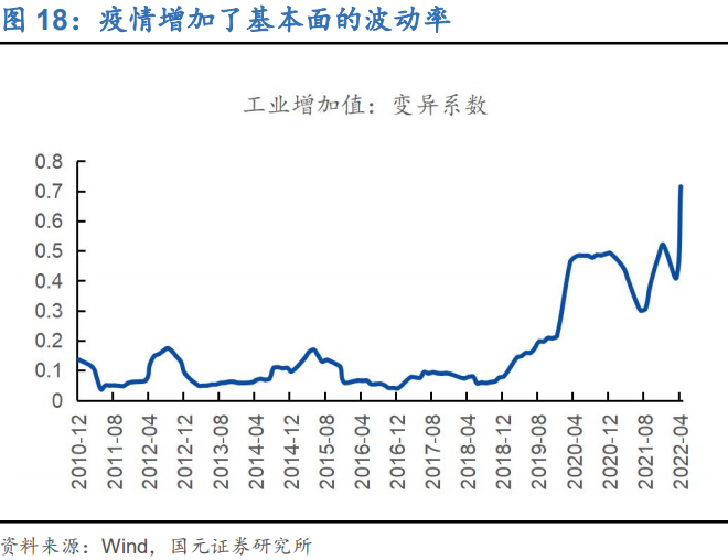 双境,之城:2022年下半年利率债投资策略