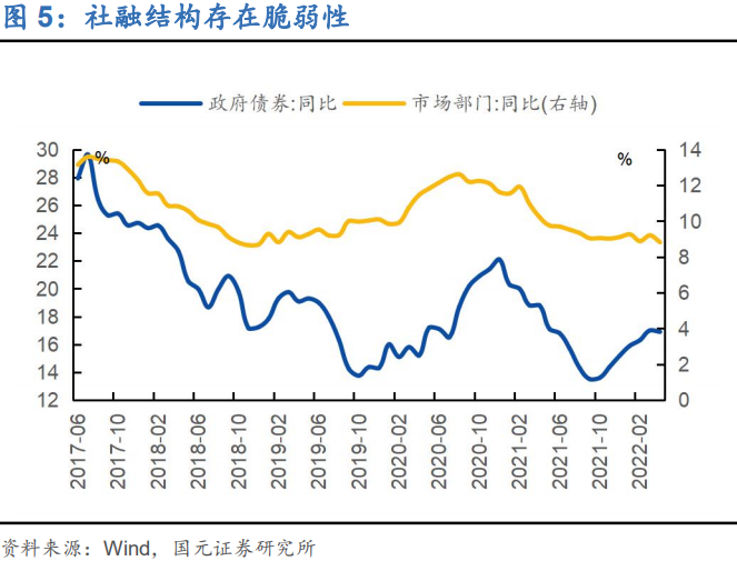 双境,之城:2022年下半年利率债投资策略
