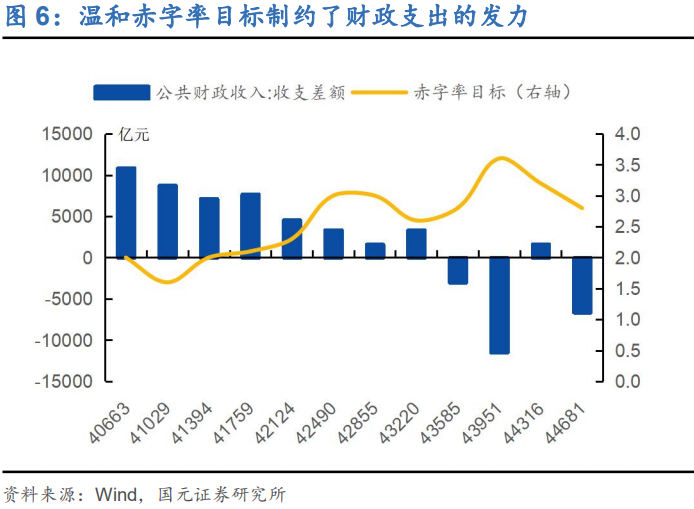 双境,之城:2022年下半年利率债投资策略