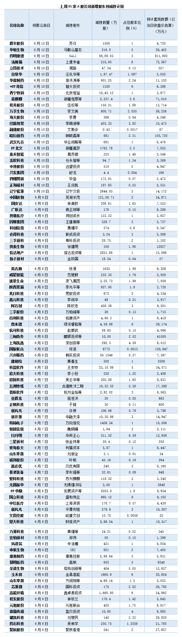 制图:陈慧东
