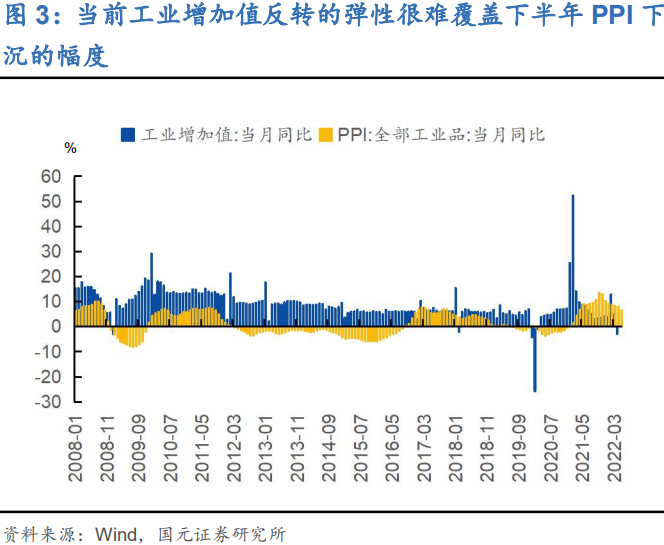 双境,之城:2022年下半年利率债投资策略