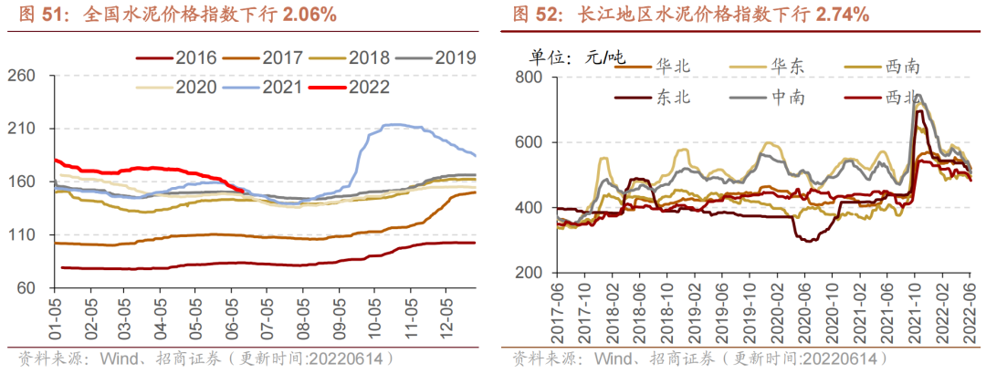 【招商策略】行业景气观察0615——5月消费数据回暖,新能源车产销保持