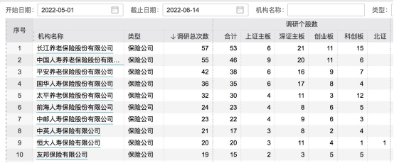 圖片來源:Wind