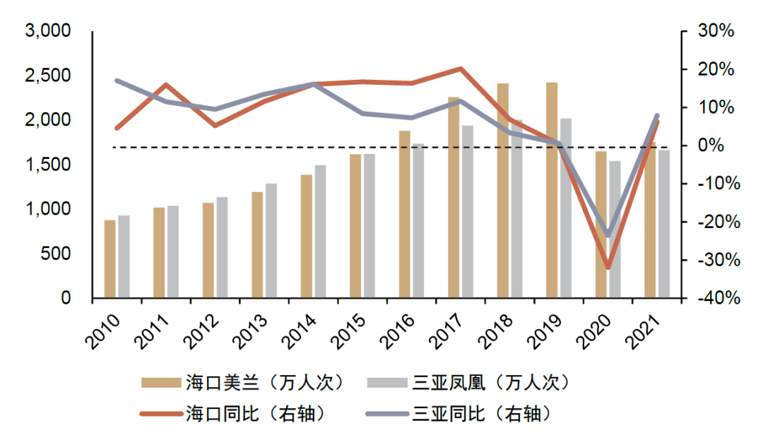 中金:离岛免税多点开花,机场渠道竞争力如何?