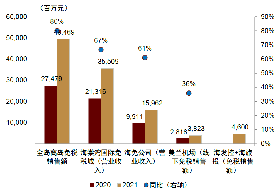中金:离岛免税多点开花,机场渠道竞争力如何?