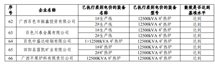 广西11家钢企2021年能效达到基准水平并执行差别化电价