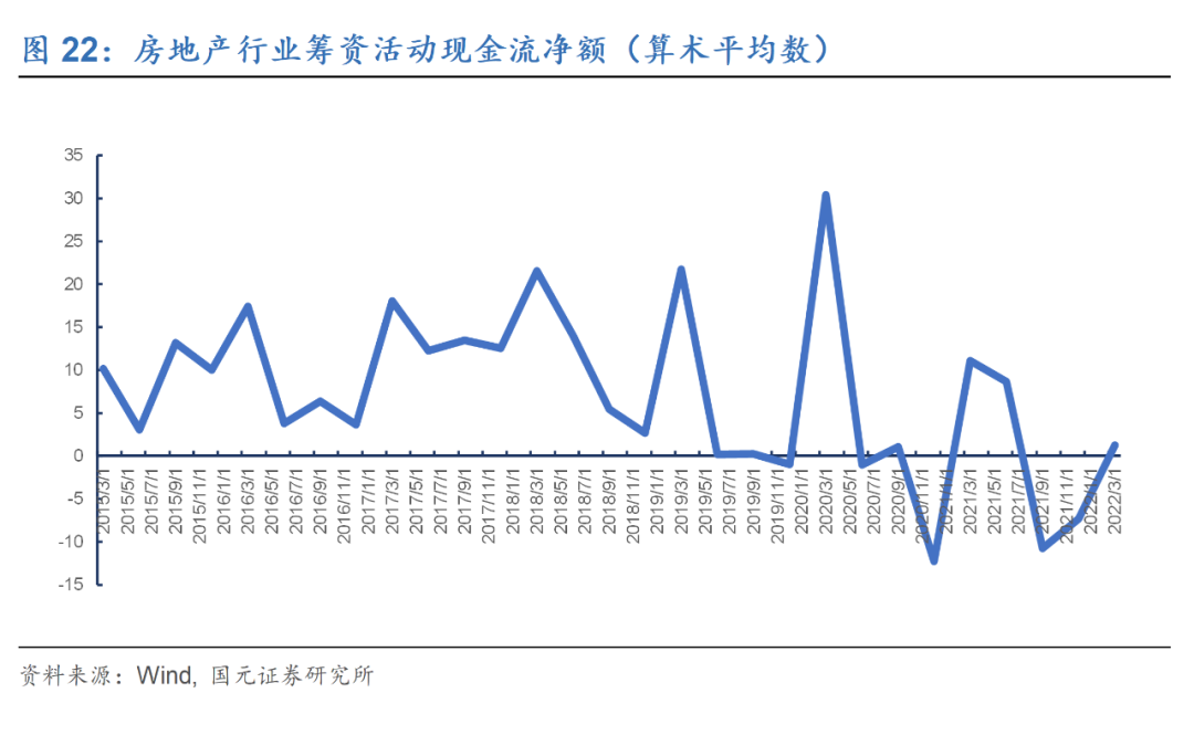 冰火,交融——2022年下半年信用债投资策略