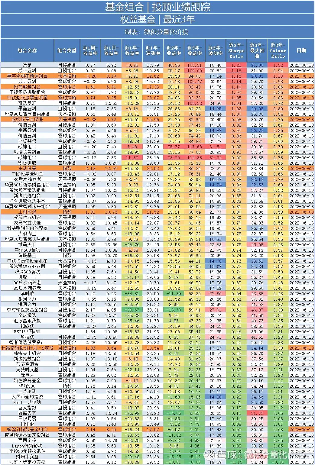 聊聊正处于幼年时期的基金投顾