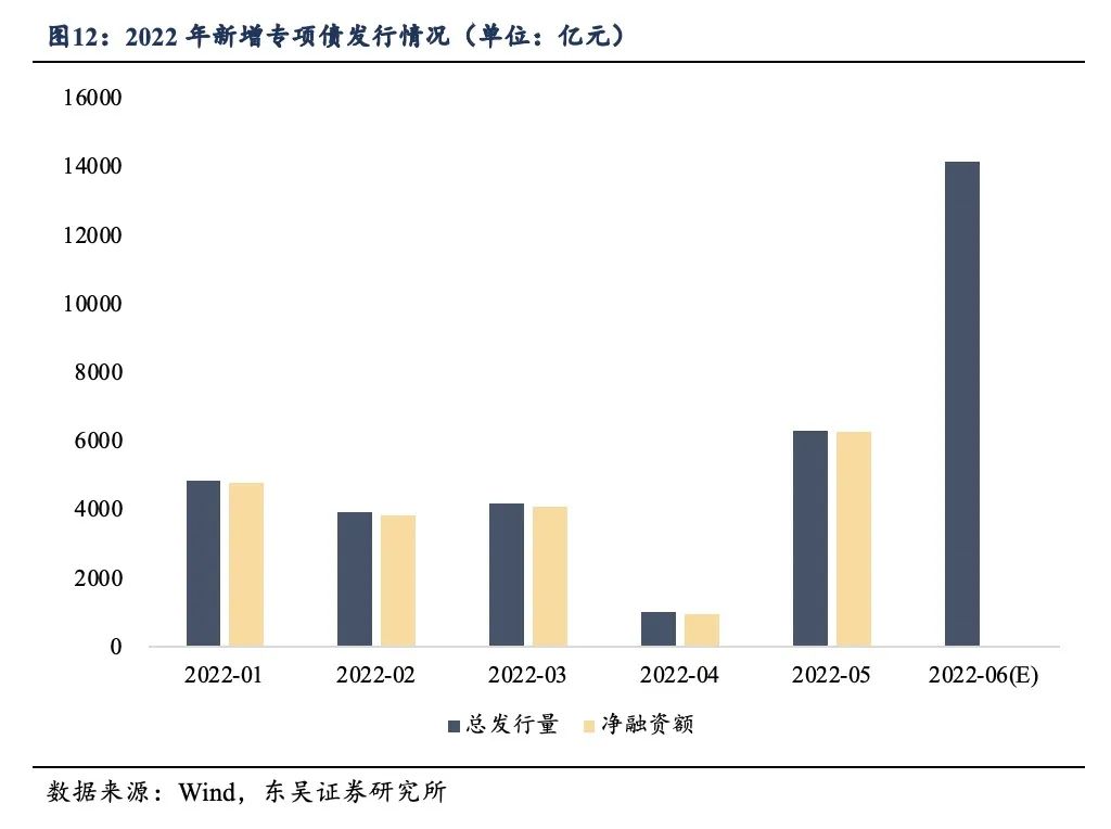 疫后需求端回暖,多指标边际改善20220616