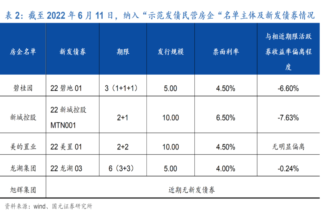 冰火,交融——2022年下半年信用债投资策略