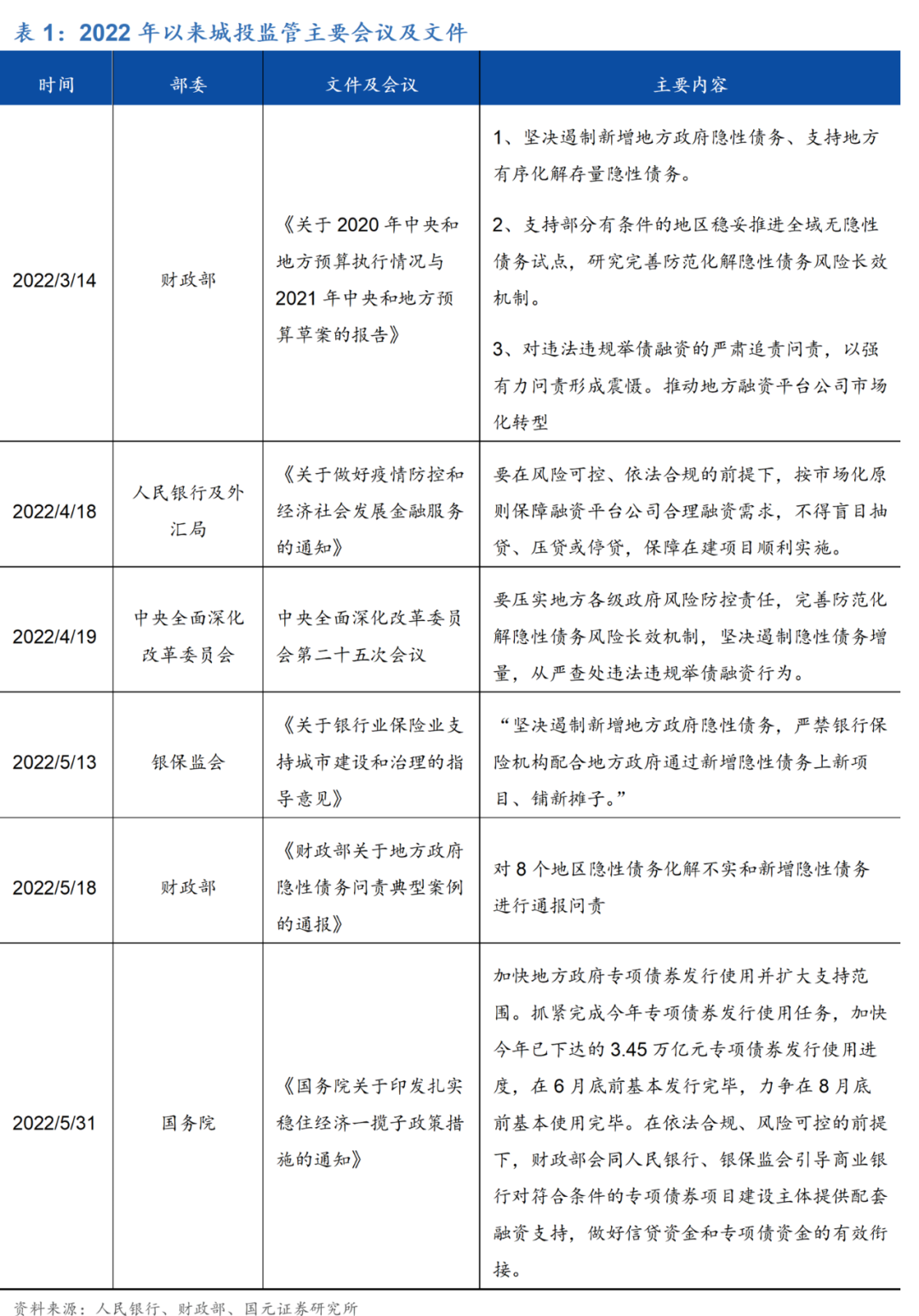 冰火,交融——2022年下半年信用债投资策略