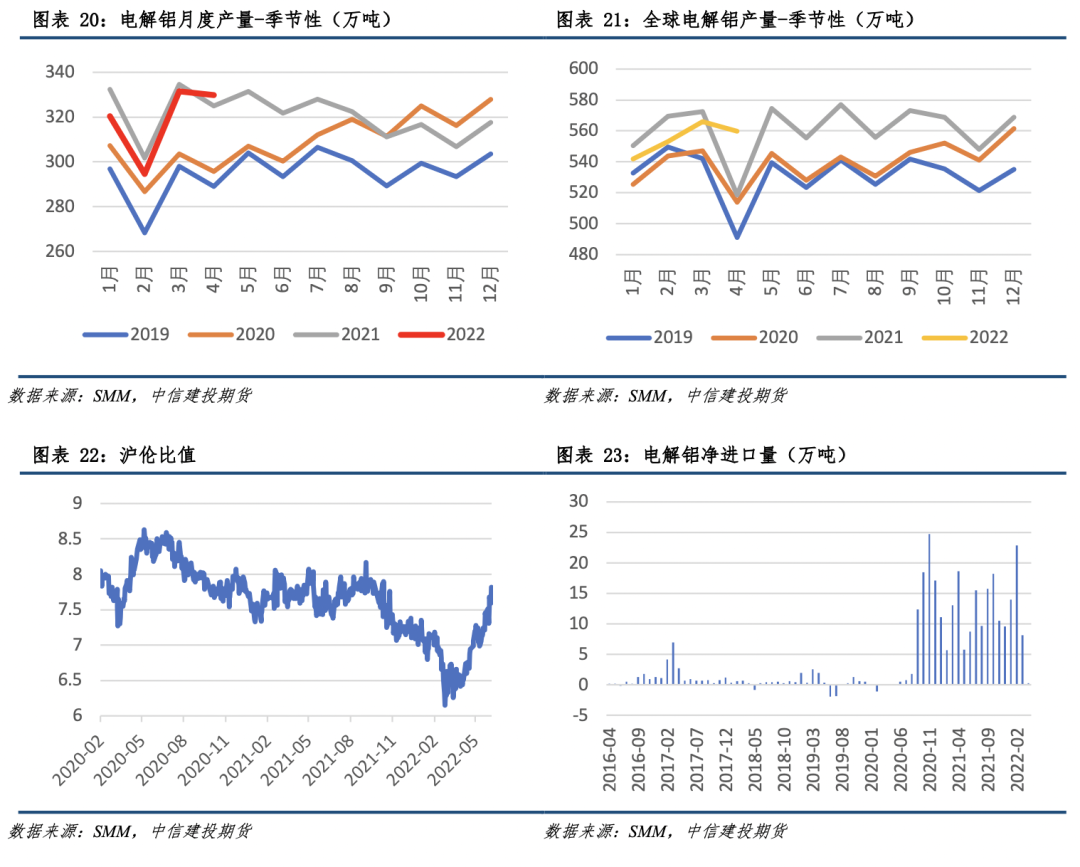 【建投有色】铝产业链价格风险管理周度报告20220616