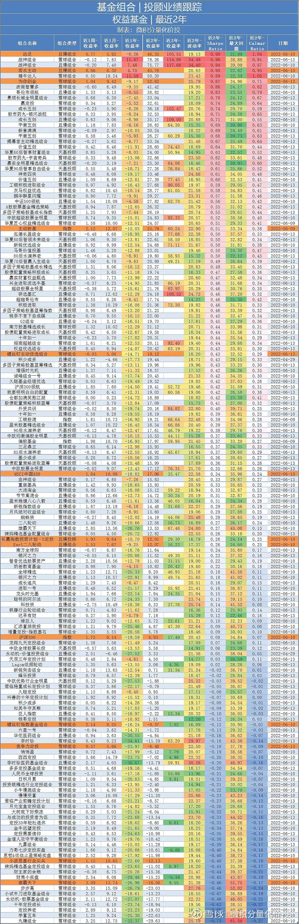 聊聊正处于幼年时期的基金投顾
