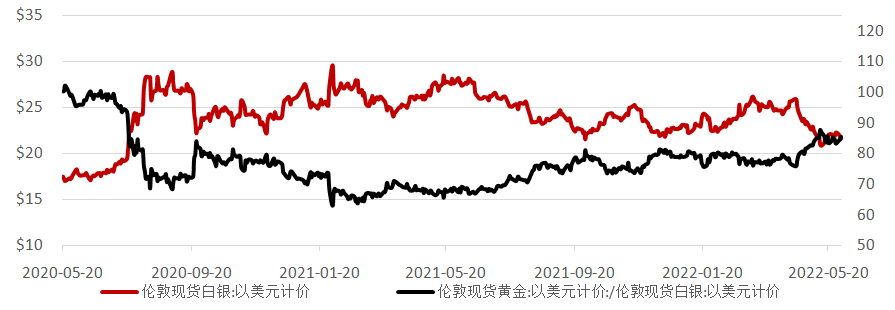 图6:上金所白银Ag(T+D)交易和持仓信息