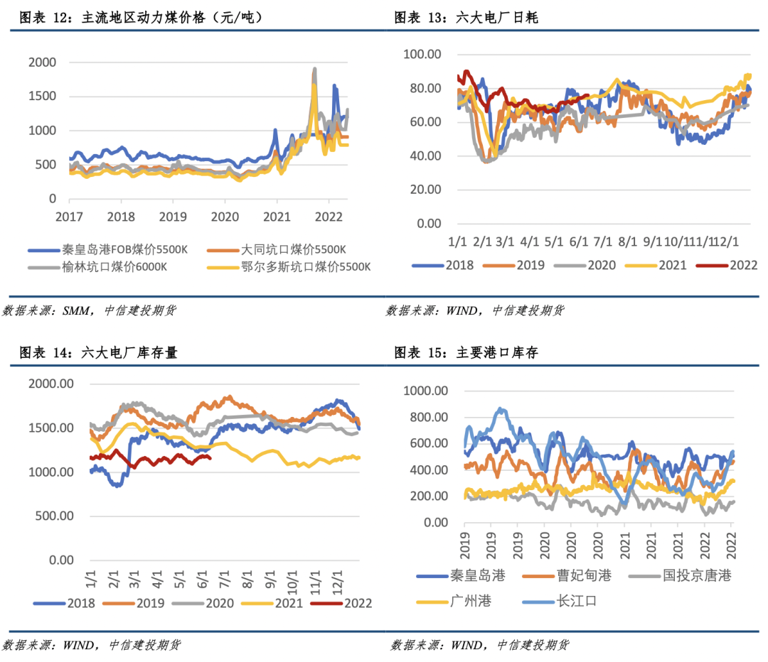 【建投有色】铝产业链价格风险管理周度报告20220616