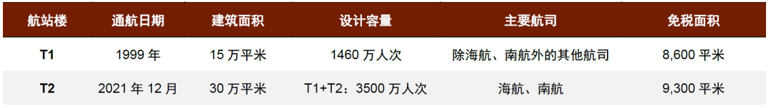中金:离岛免税多点开花,机场渠道竞争力如何?