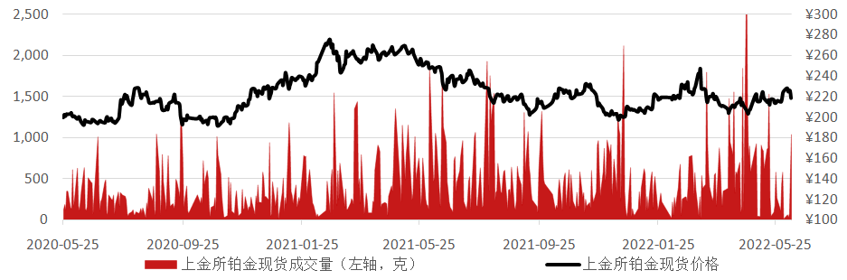 数据来源:Wind资讯,工商银行贵金属业务部