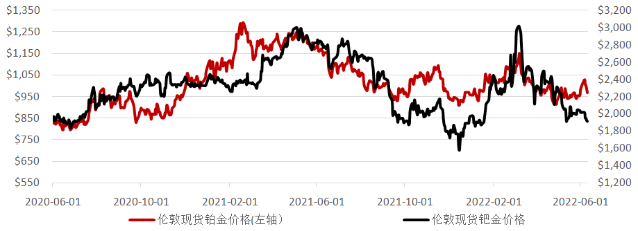 图12:上金所铂金Pt9995交易信息