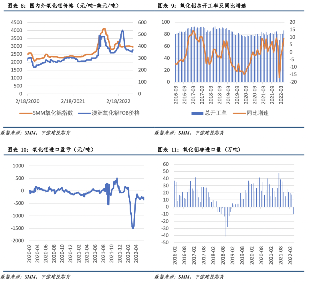 【建投有色】铝产业链价格风险管理周度报告20220616