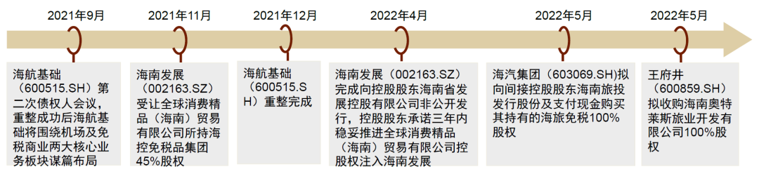 中金:离岛免税多点开花,机场渠道竞争力如何?