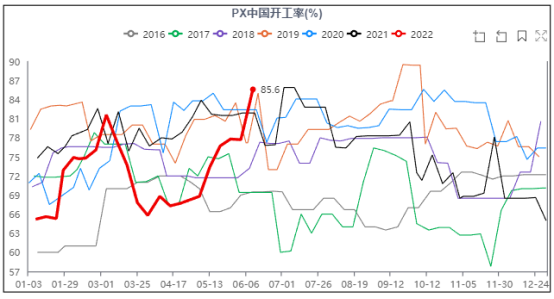行情解读 | 大涨急跌后PTA何去何从?