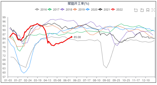 行情解读 | 大涨急跌后PTA何去何从?