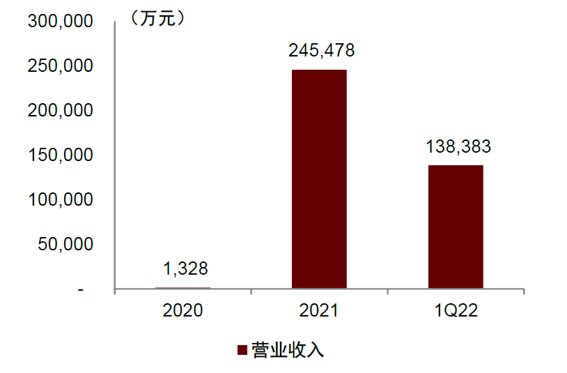 中金:离岛免税多点开花,机场渠道竞争力如何?