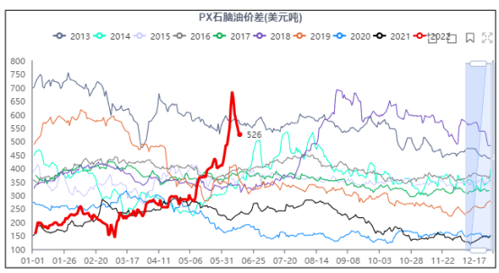 行情解读 | 大涨急跌后PTA何去何从?