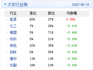大宗商品数据每日播报