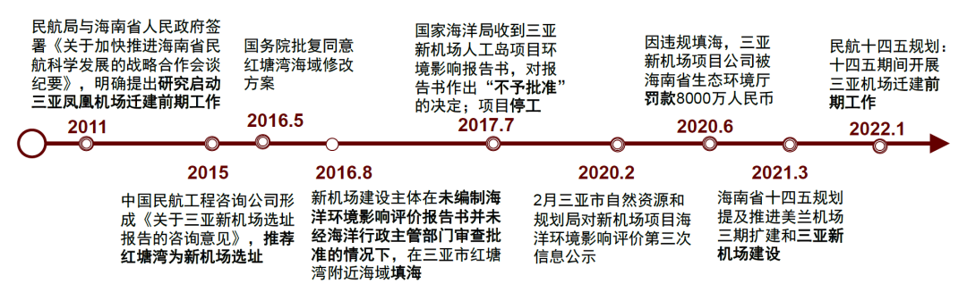 中金:离岛免税多点开花,机场渠道竞争力如何?