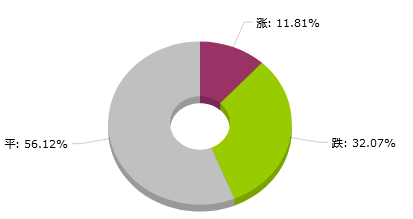 大宗商品数据每日播报