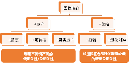是时候重新认识一下“固收+”
