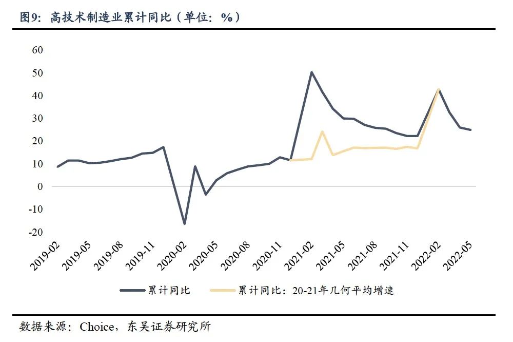 疫后需求端回暖,多指标边际改善20220616