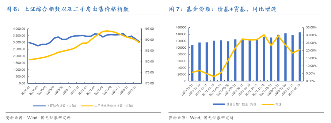 冰火,交融——2022年下半年信用债投资策略