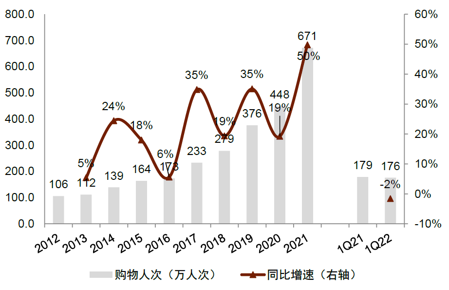 中金:离岛免税多点开花,机场渠道竞争力如何?