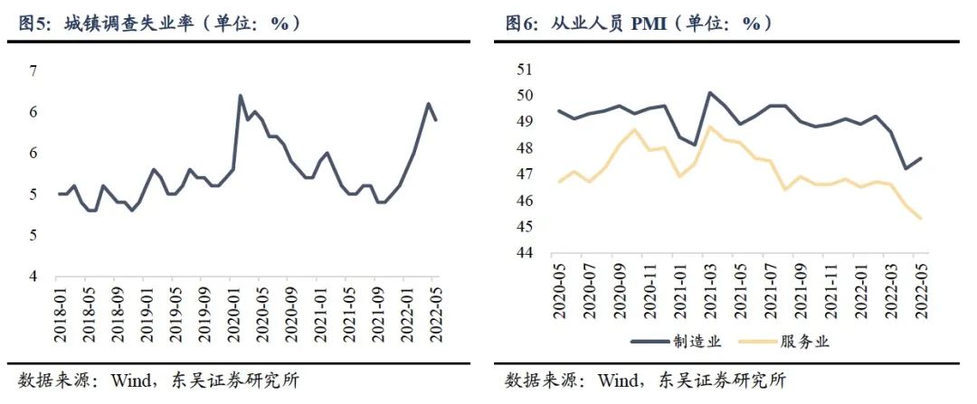 疫后需求端回暖,多指标边际改善20220616