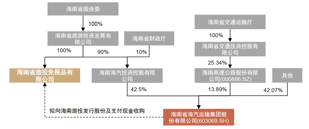 中金:离岛免税多点开花,机场渠道竞争力如何?